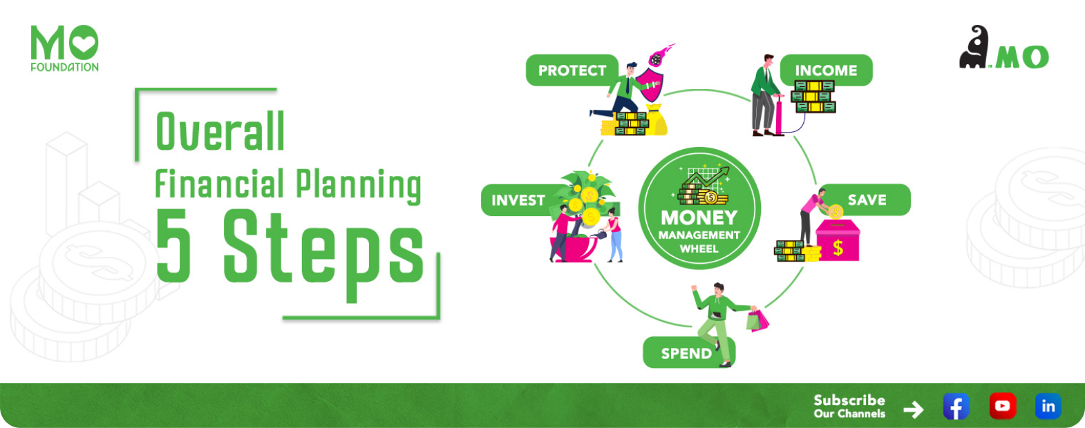 Overall financial planning for individuals including 5steps Modus Operandi